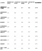 及报价清单能否清晰、无躲藏增项