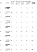 位：它最适合将设想美感置于首位
