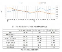 化标的目的涉及放松限购限售限贷、调整